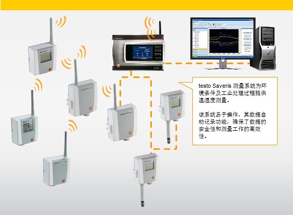 testo Saveris 无线温湿度数据监测系统